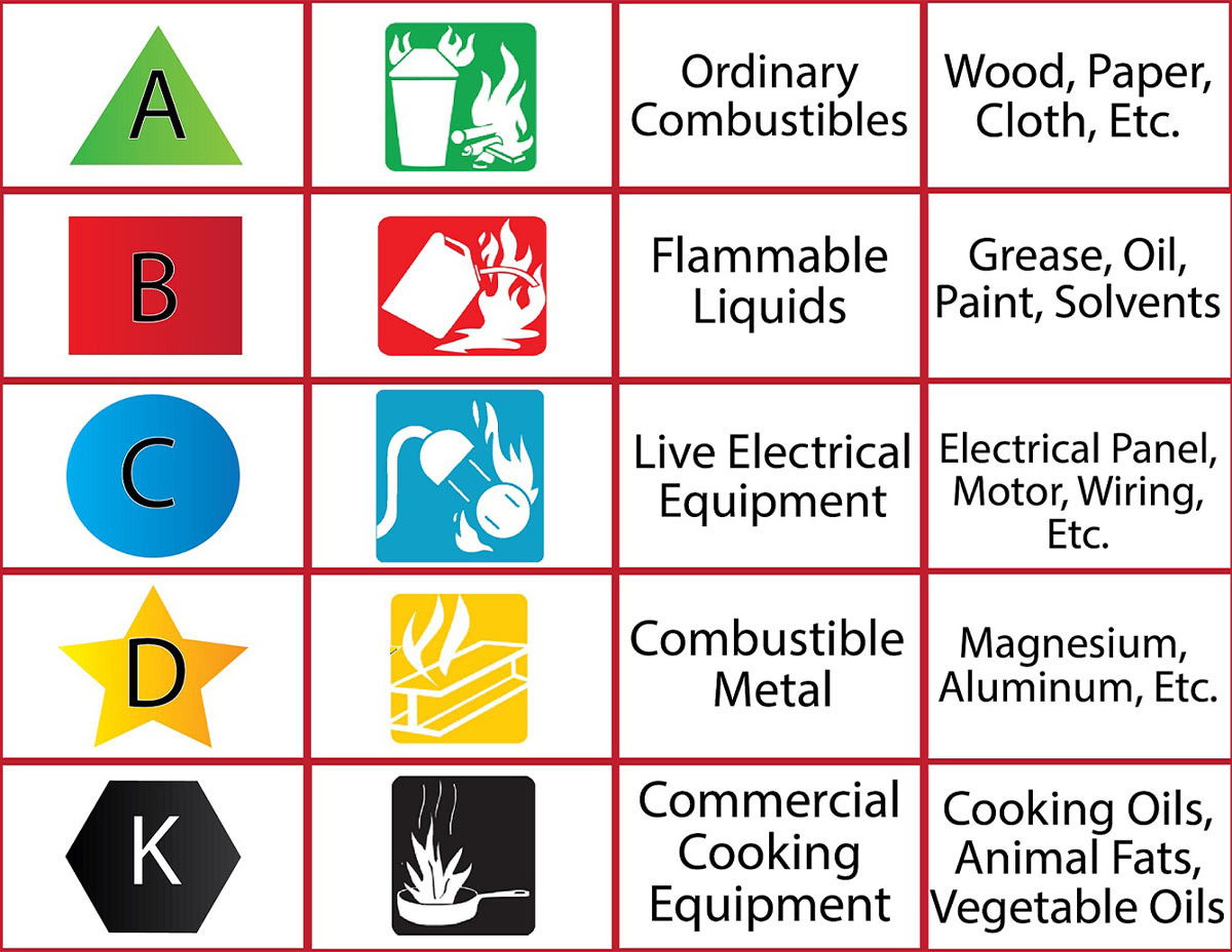 A graphic table of symbols and meanings