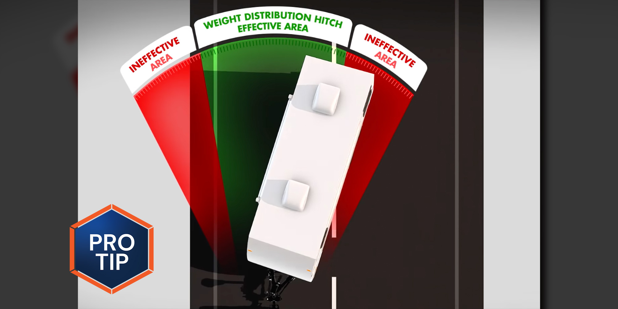 a Lippert graphic showing the areas of effective and ineffective areas of a weight distribution hitch